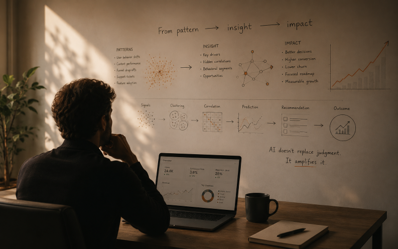 What generative AI actually changes for mid-market teams